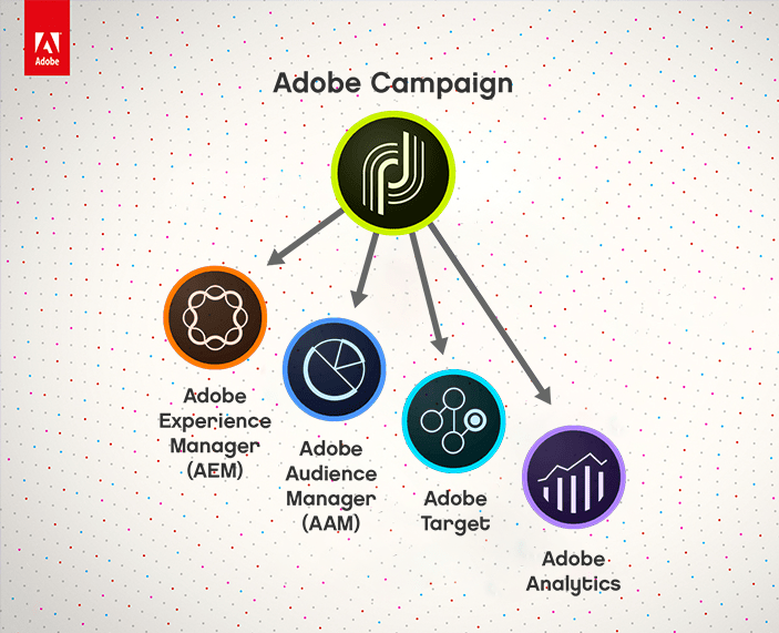 Adobe Campaign