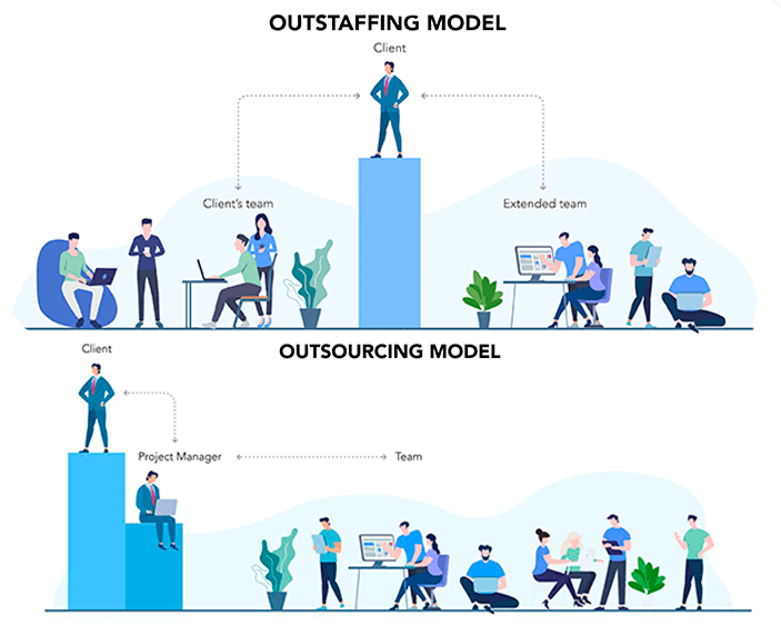 Outsourcing and outstaffing services